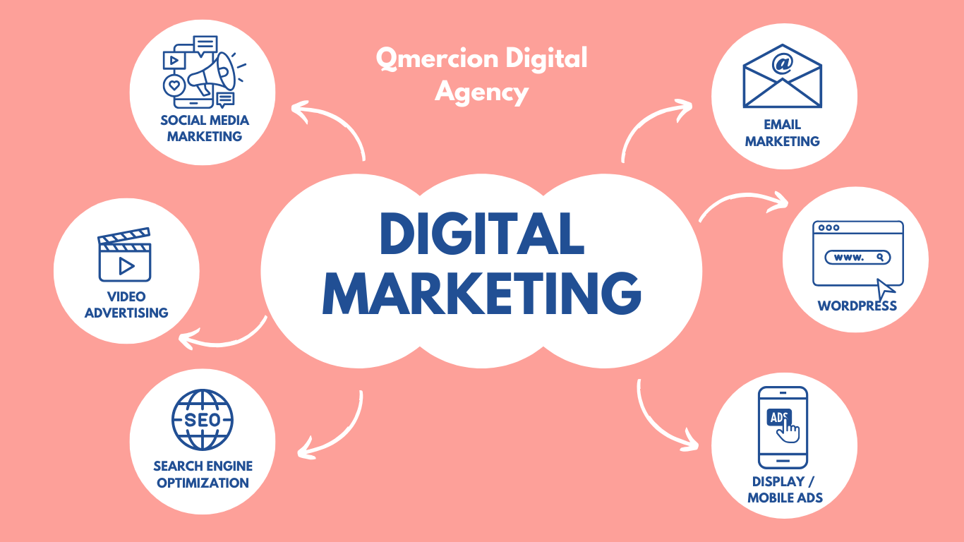 Search engine optimization